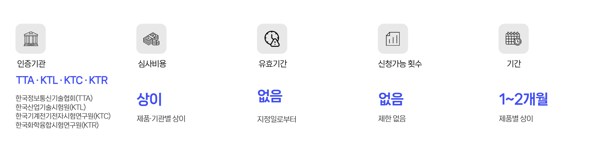 GS인증-인증정보