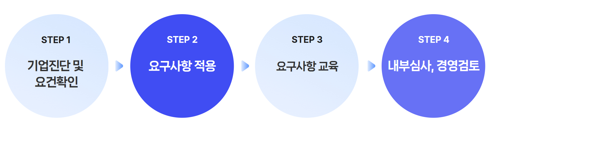 ISO9001_14001_컨설팅