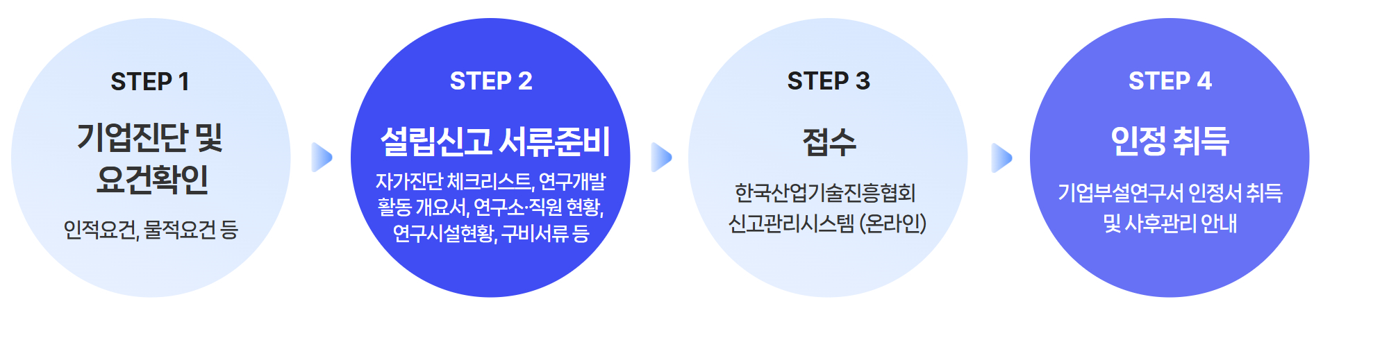 기업부설_컨설팅업무_기본
