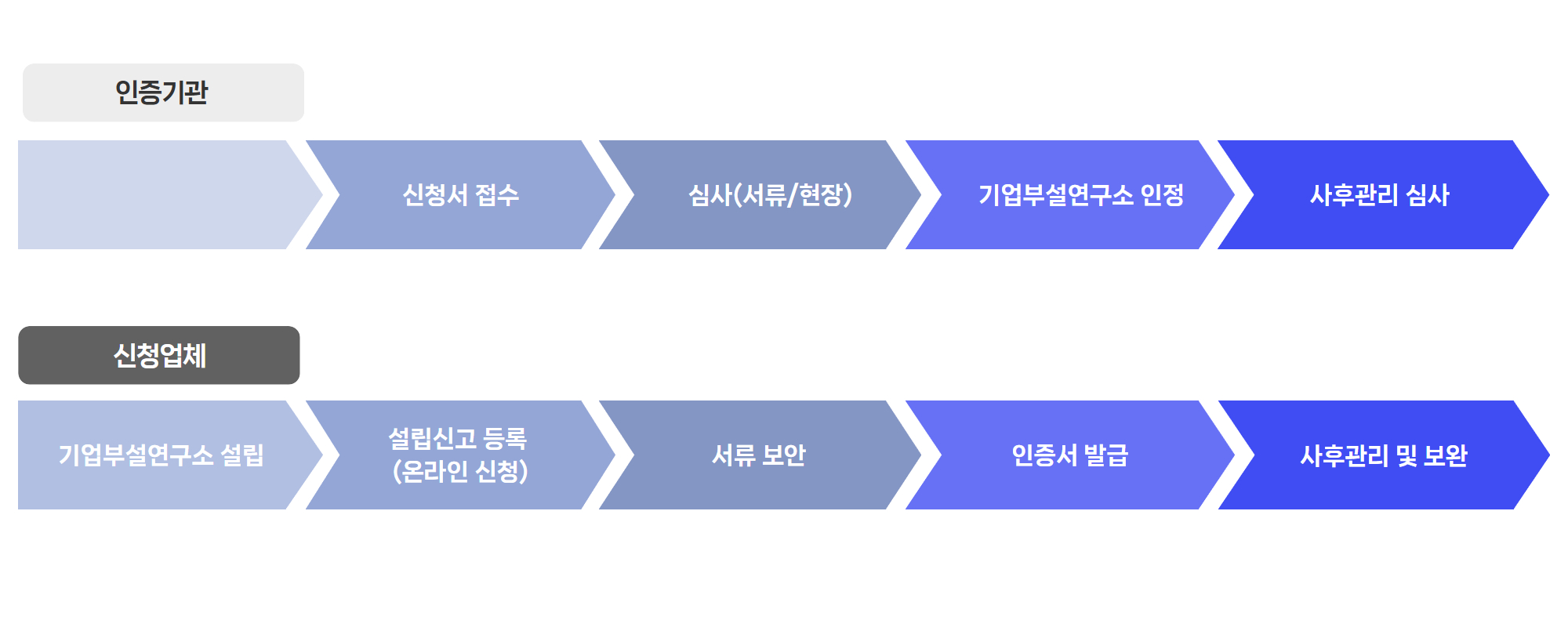 기업부설연구소_인증절차_1