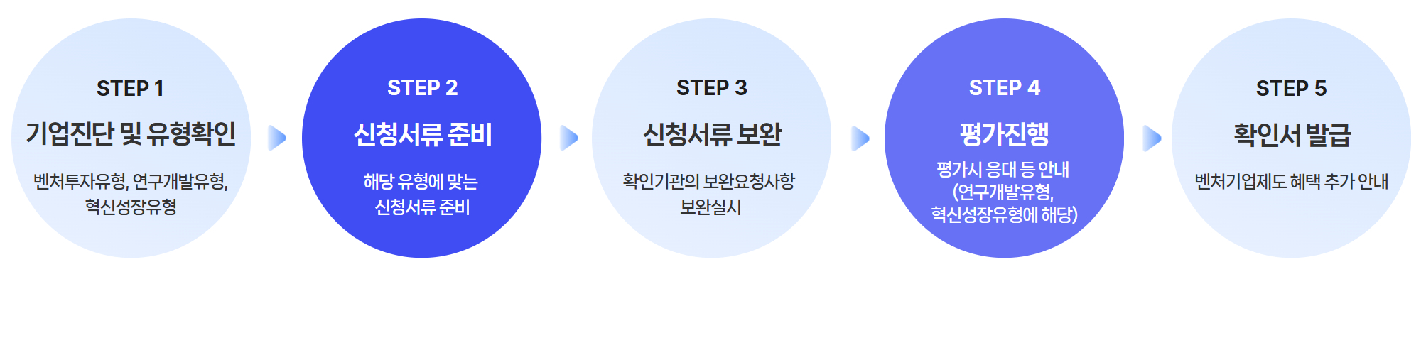 벤처기업_컨설팅업무