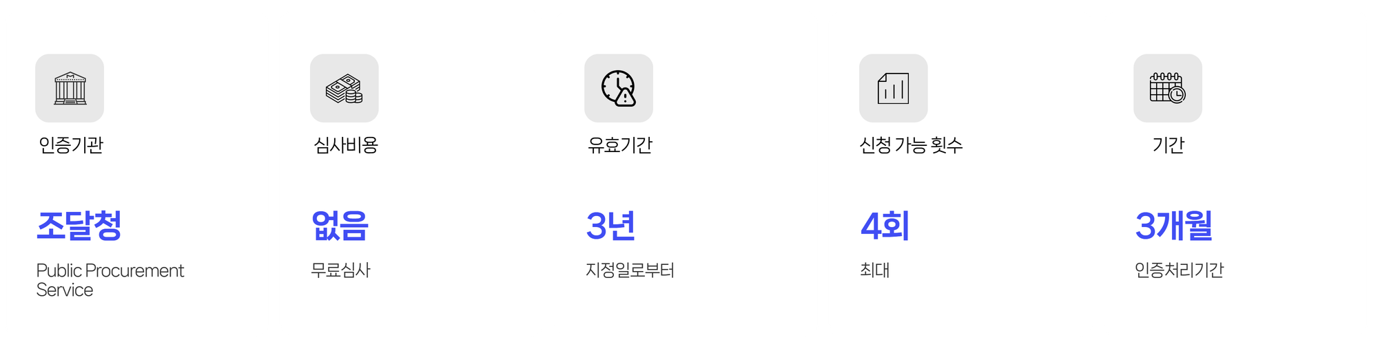 인증정보 (2)