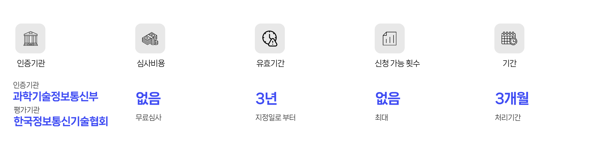 ICT융합품질인증