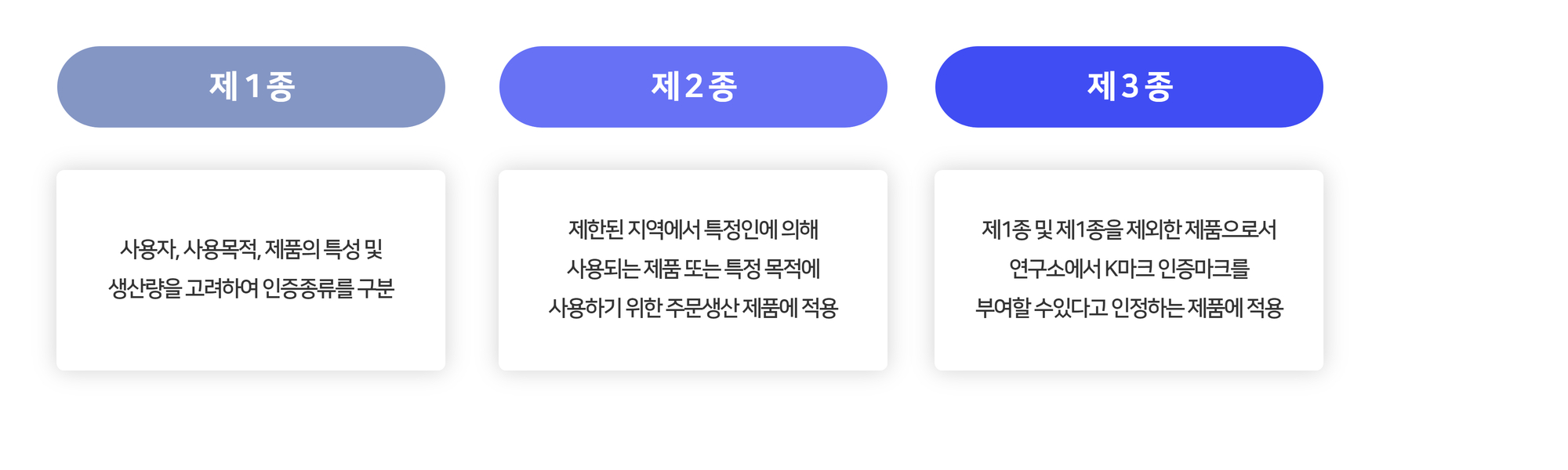 K마크 인증종류