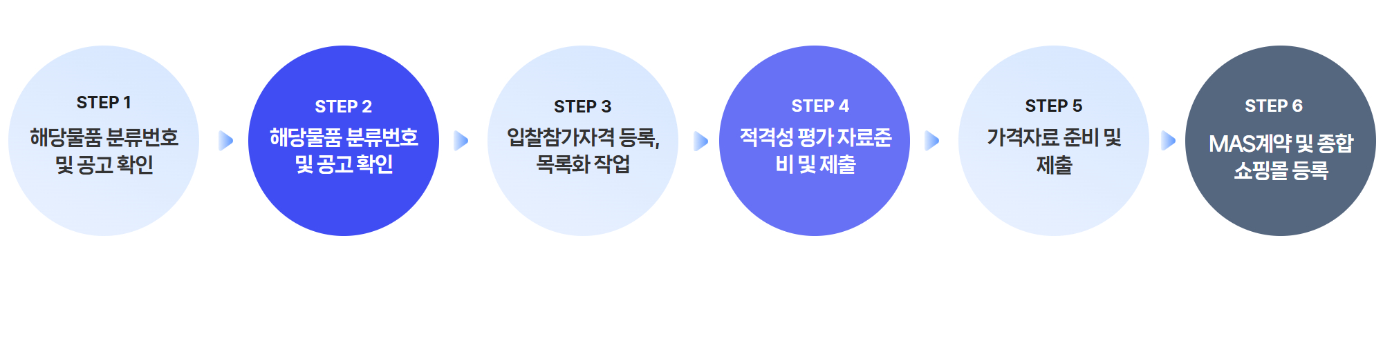 다수공급자_컨설팅과정