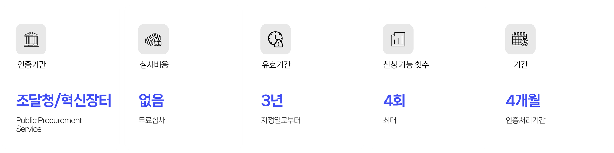 혁신인증정보
