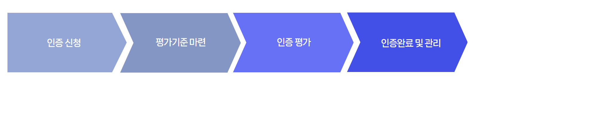 ICT융합품질인증_심사04