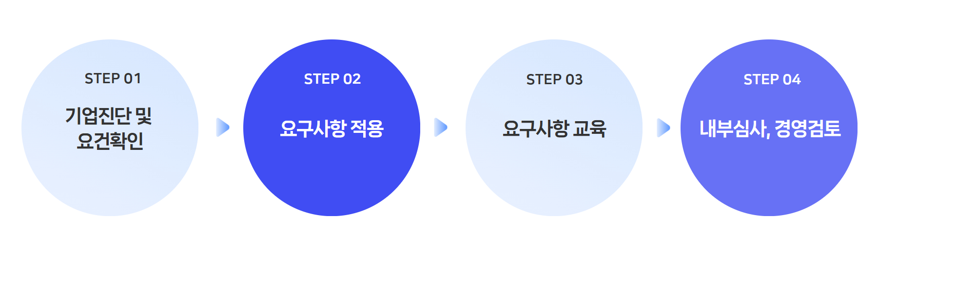 ISO9001 컨설팅절차_04