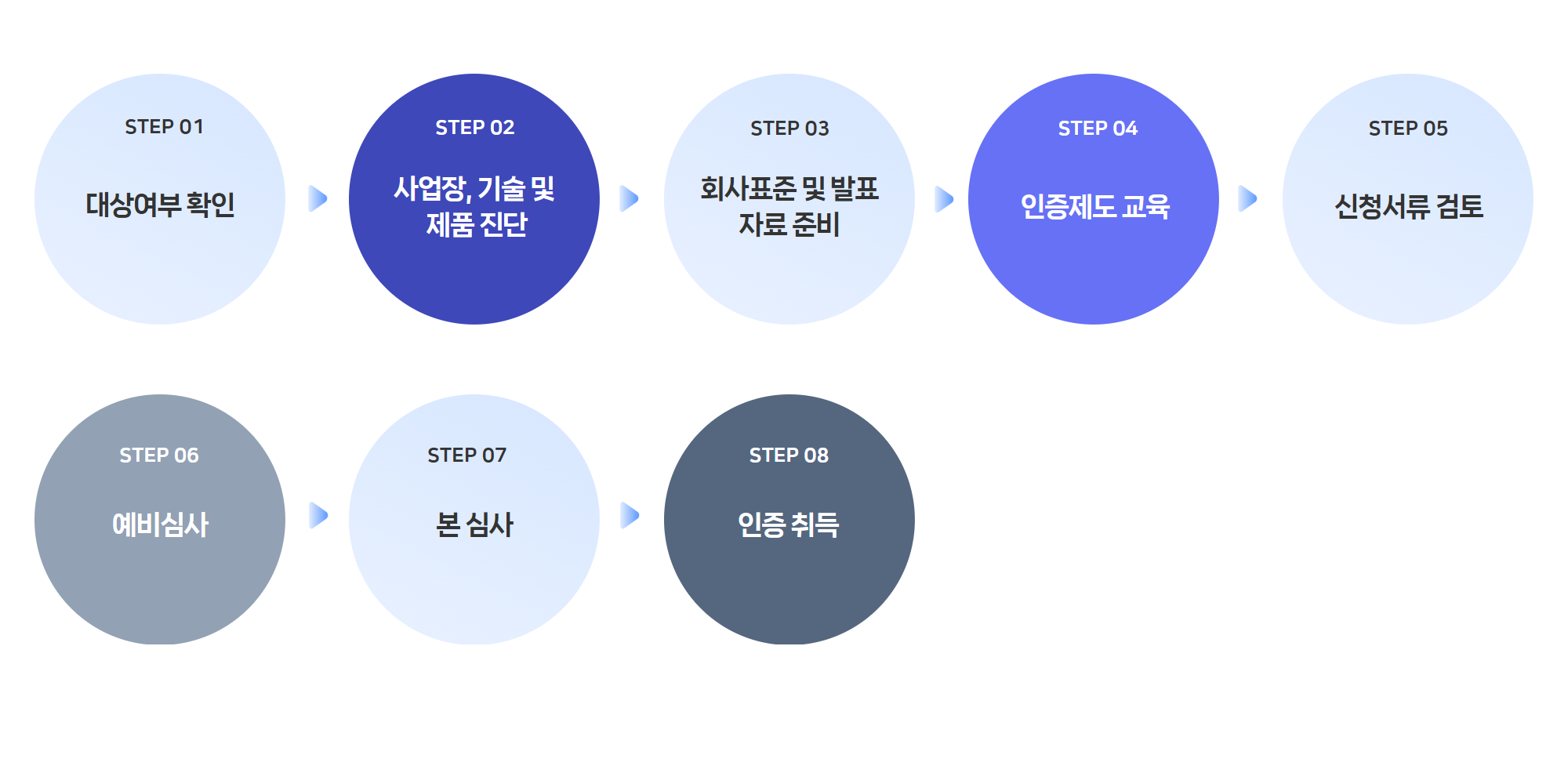 NET 인증_컨설팅절차04