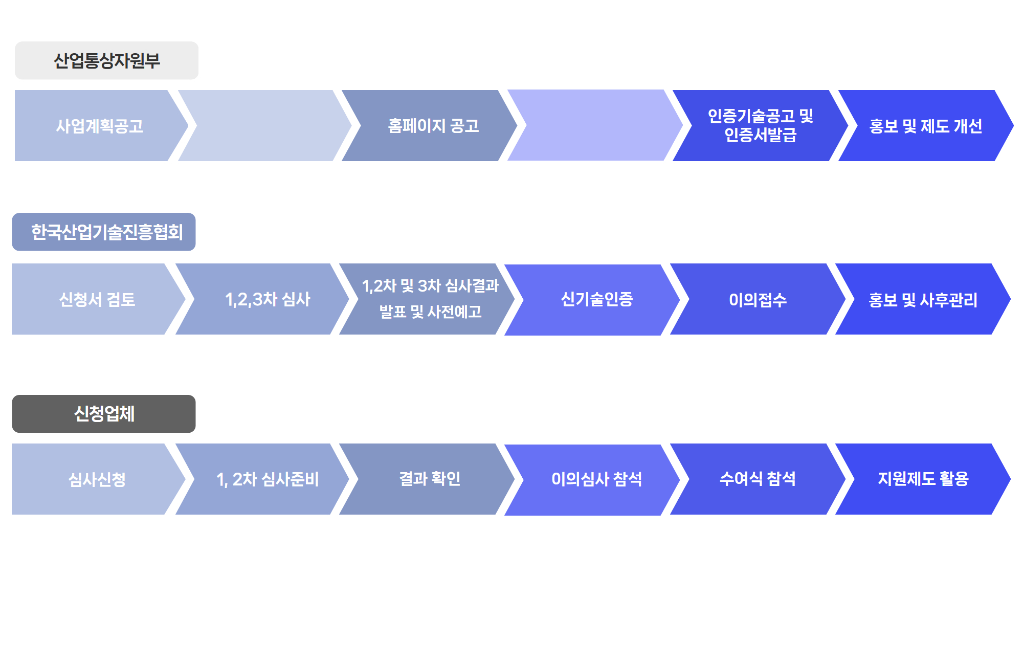NET 인증절차04