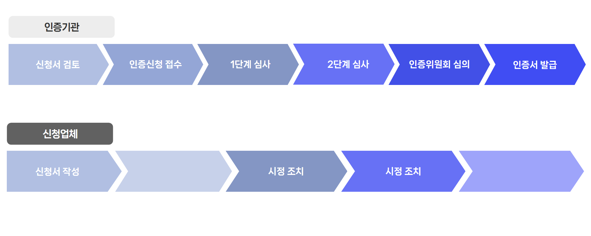 iso9001인증심사절차_04