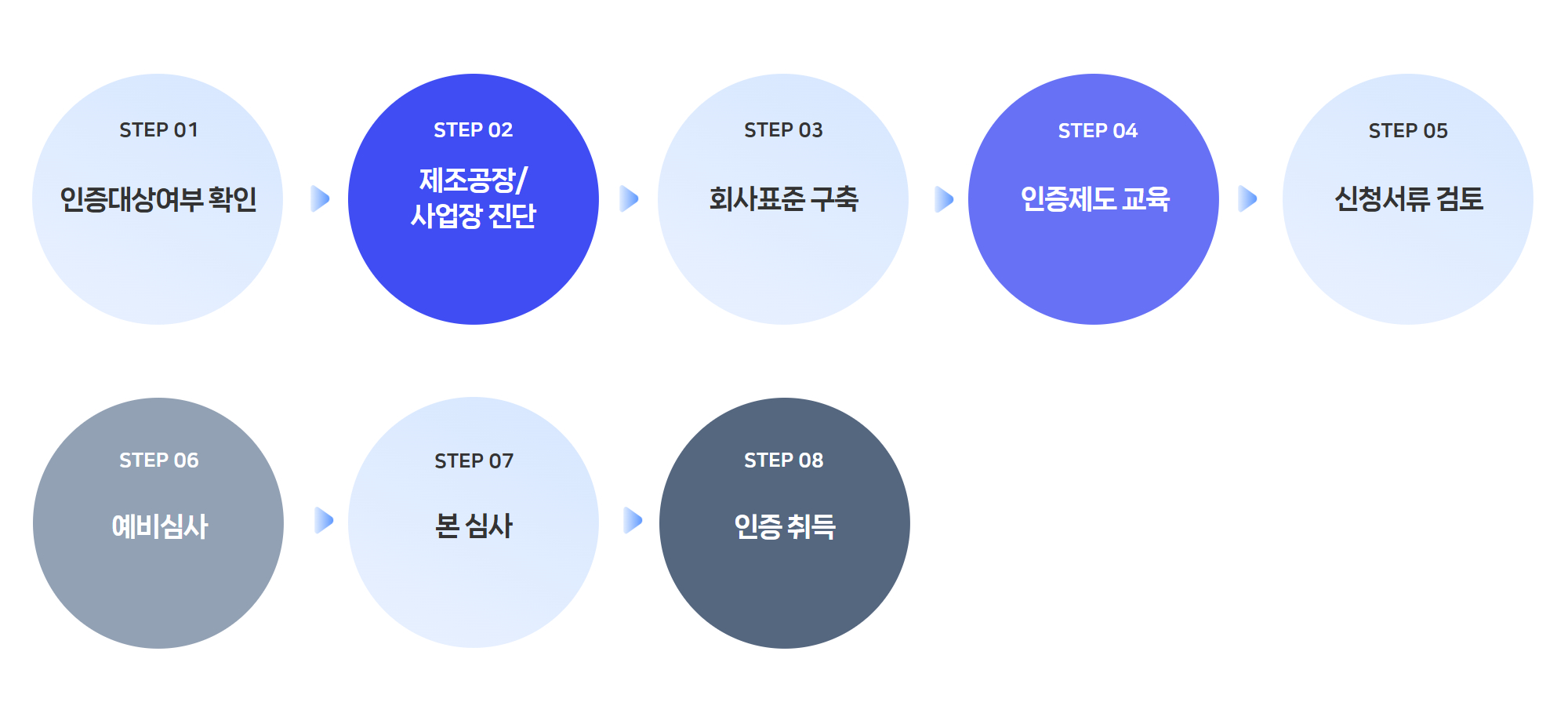 고효율_인증절차_04