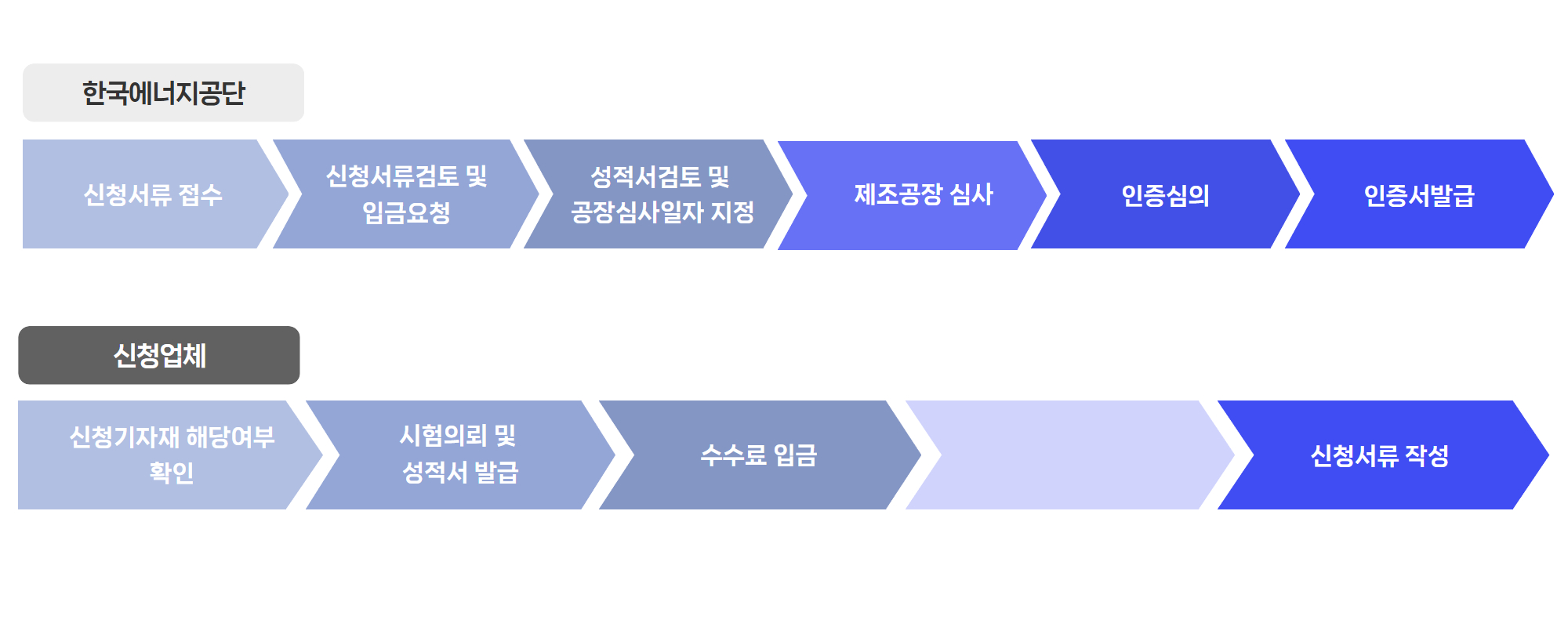 고효율_컨설팅절차_04