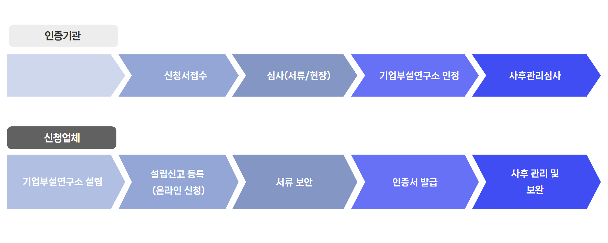 기업부설연구소_인증04
