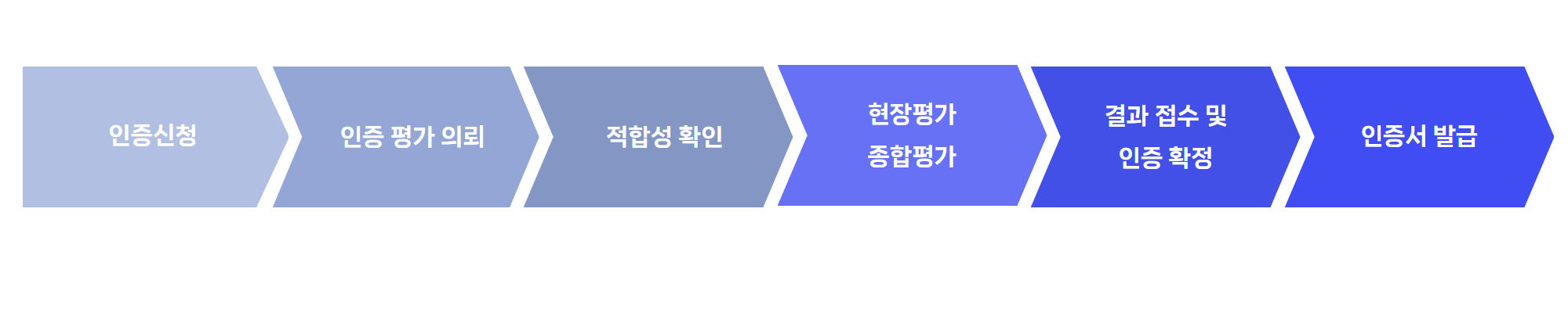 녹색인증_심사절차04