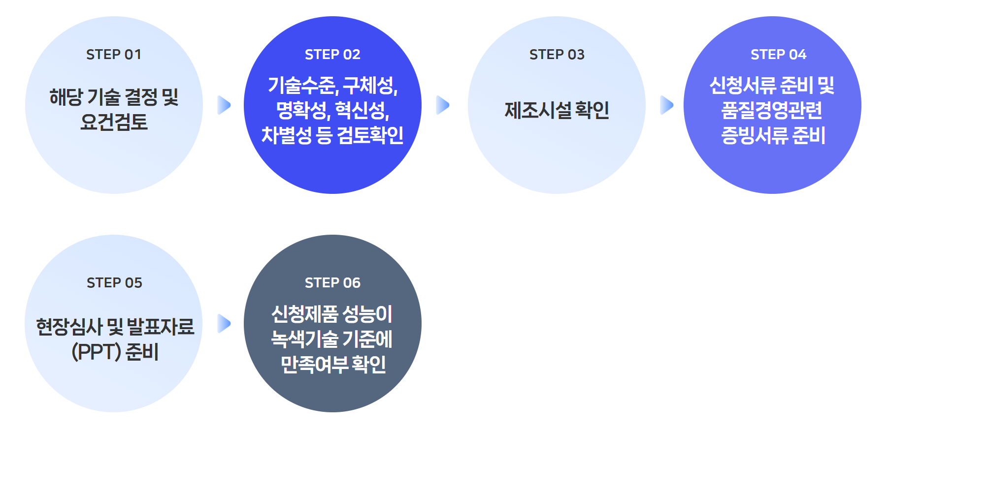 녹색인증_컨설팅절차04