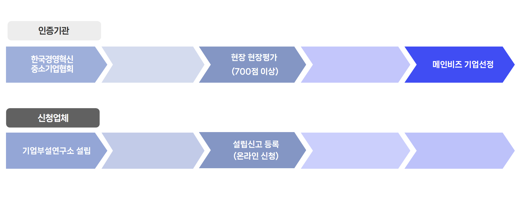 메인비즈_인증04