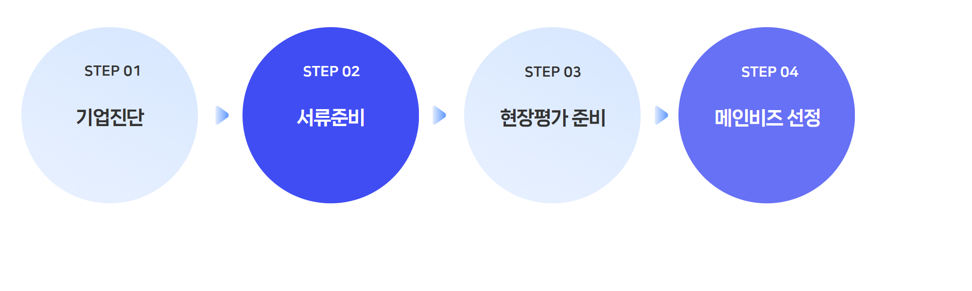 메인비즈_컨설팅절차_04