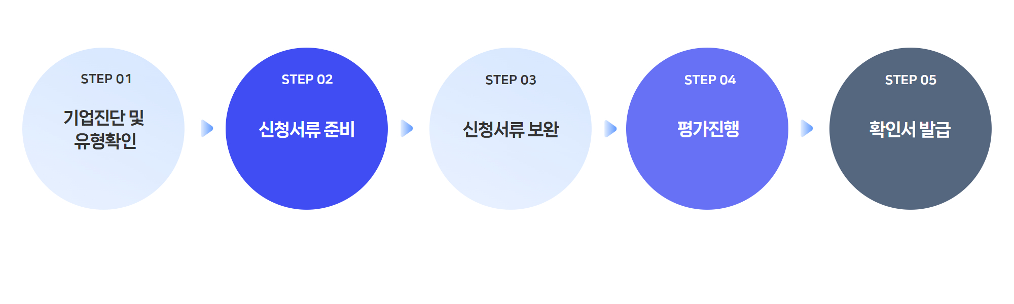 벤처기업 _컨설팅절차04
