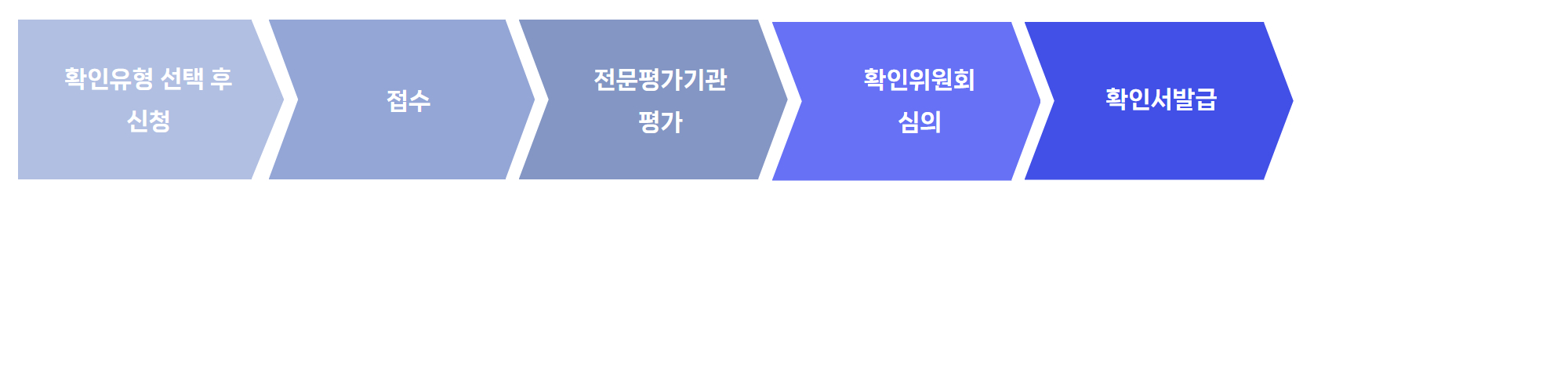 벤처기업_심사절차_04