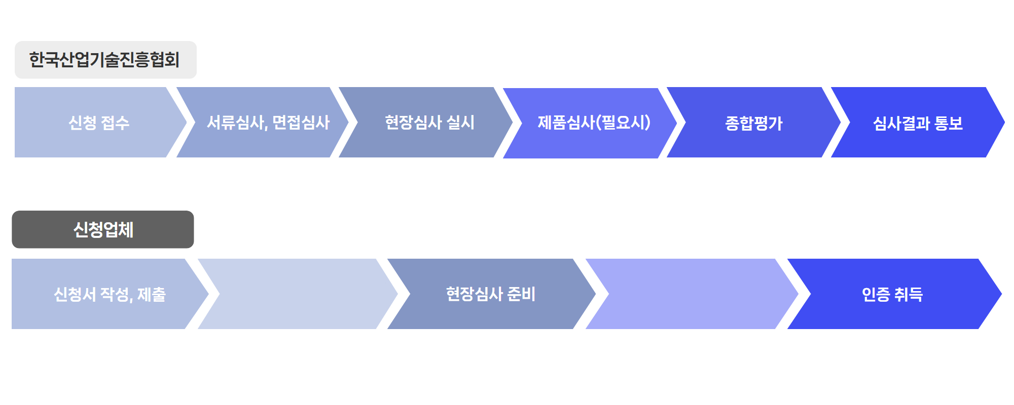 신제품인증_04