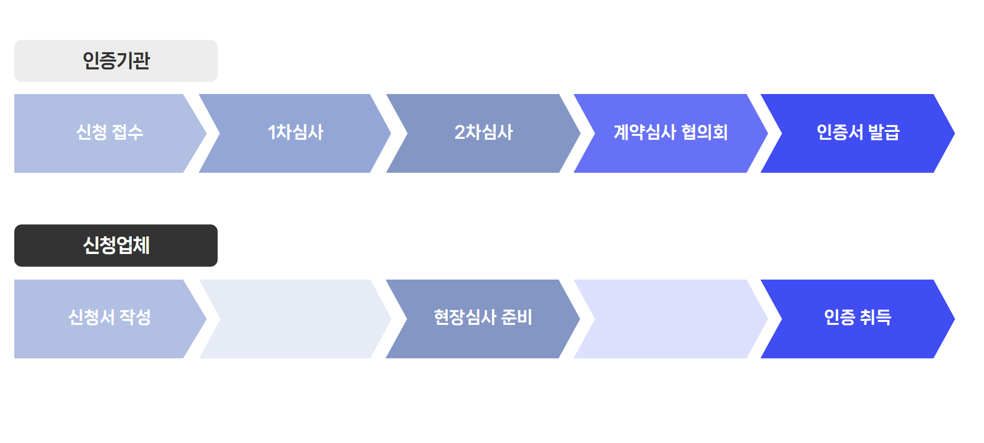 우수인증_컨설팅업무