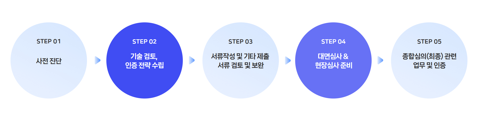 우수인증_컨설팅업무_4