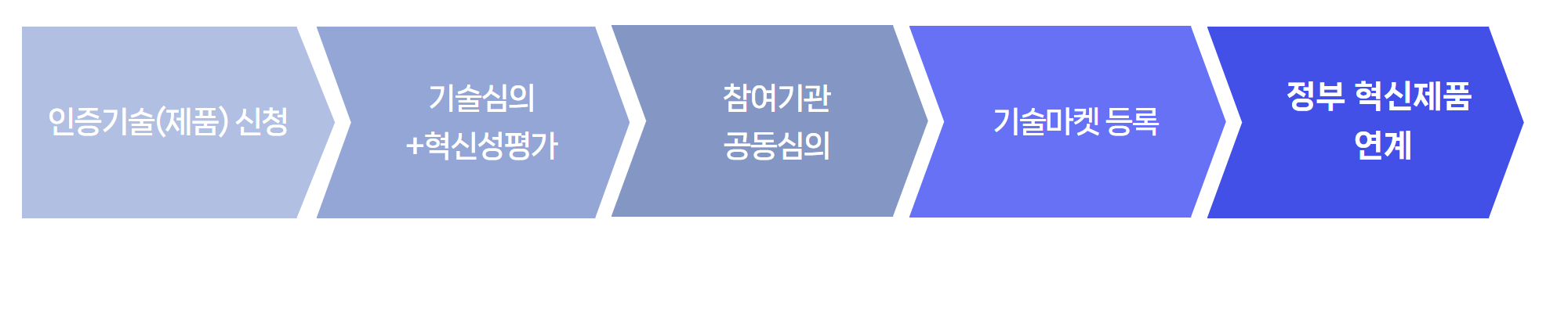 중소기업기술_심사절차_04