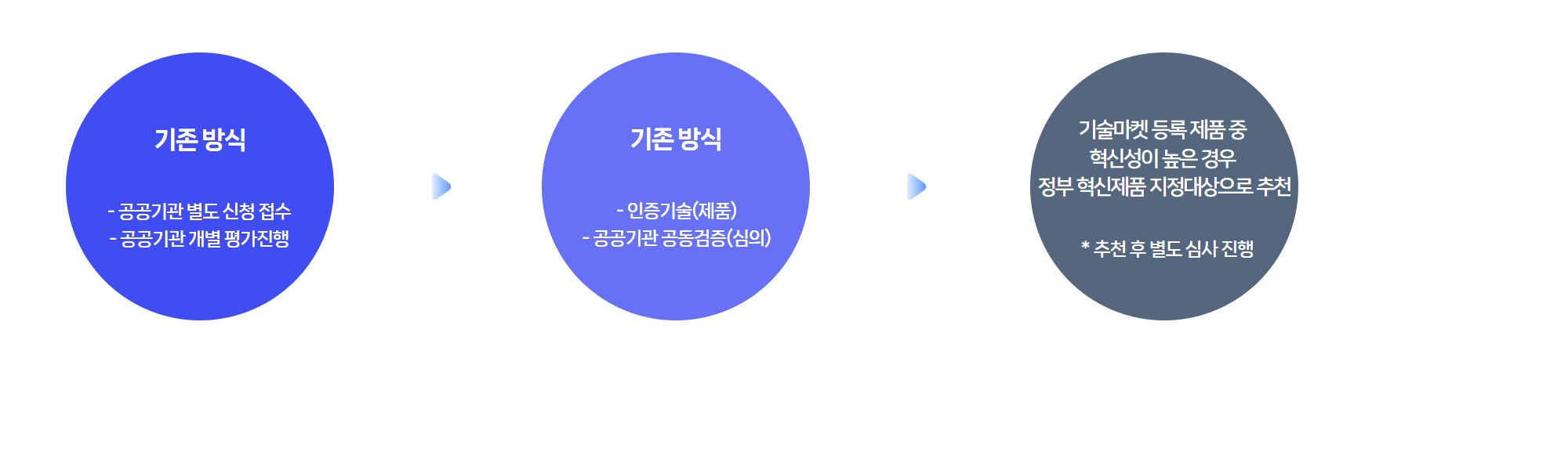 중소기업기술마켓 _04