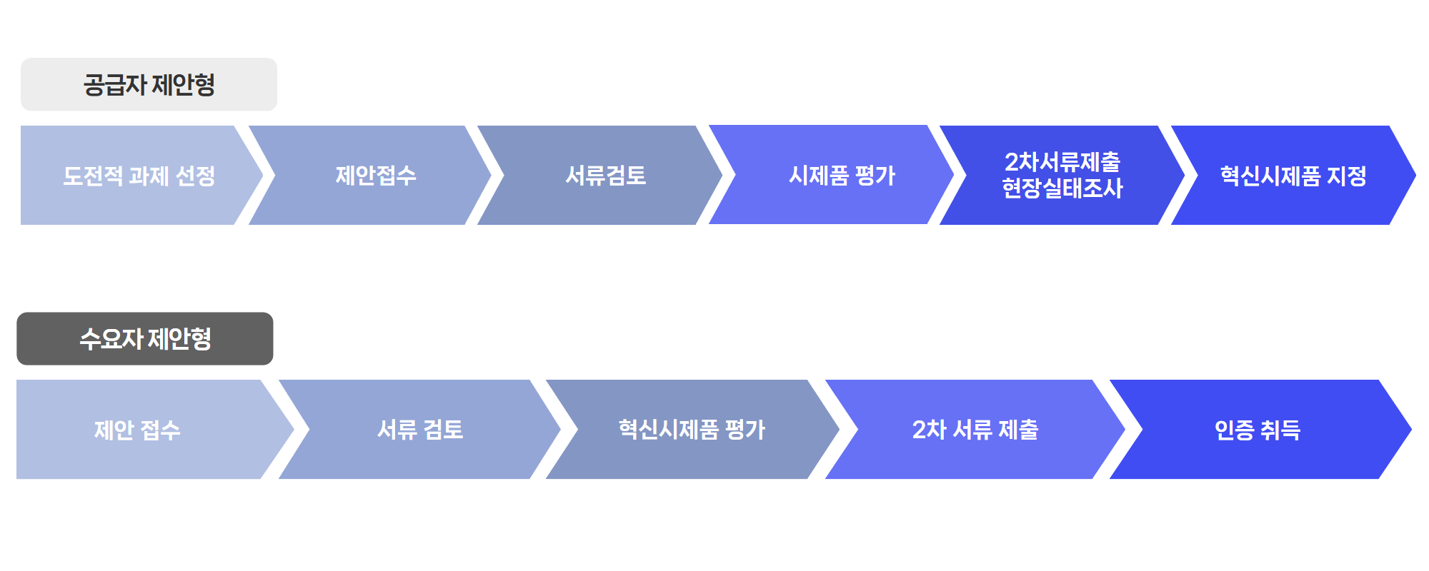 혁신제품 인증절차_04