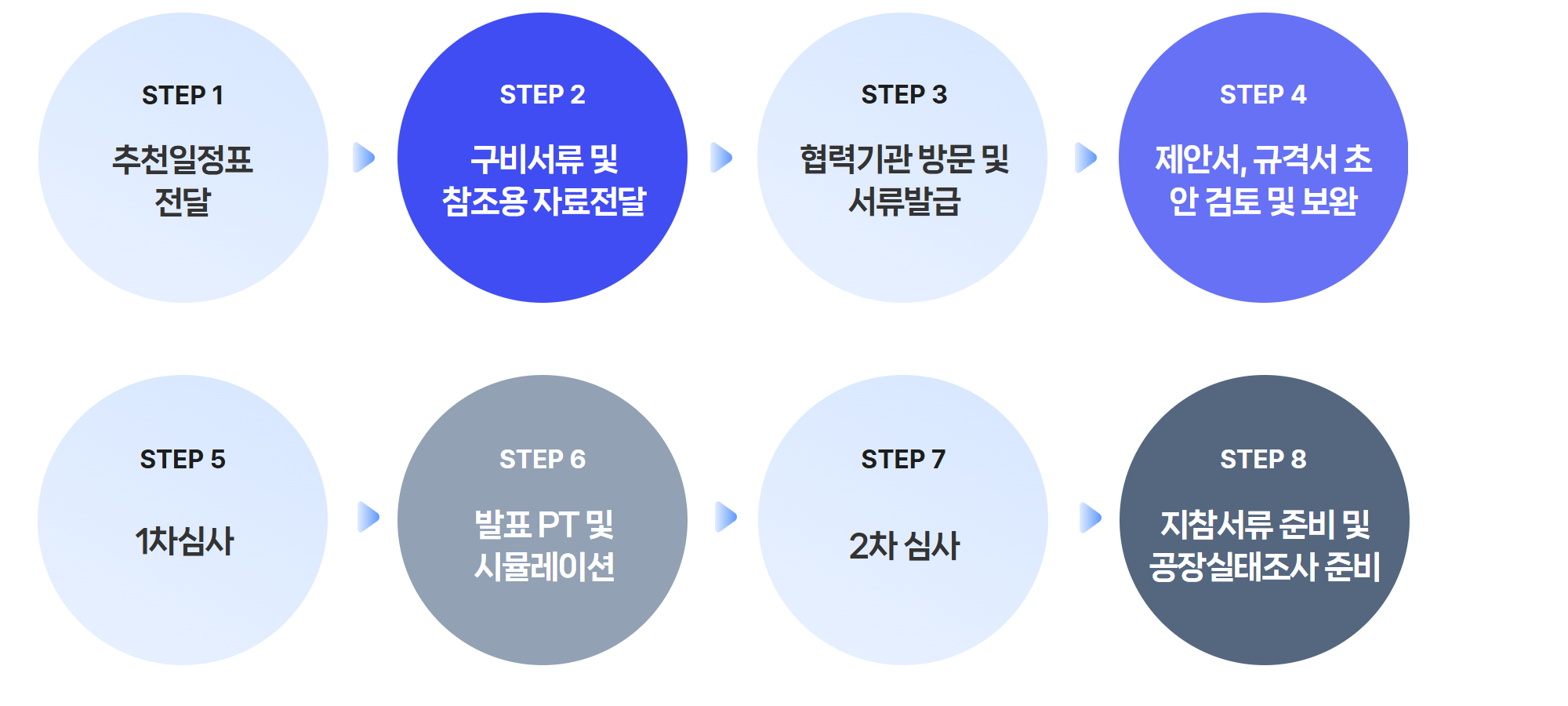 혁신제품 컨설팅업무_04